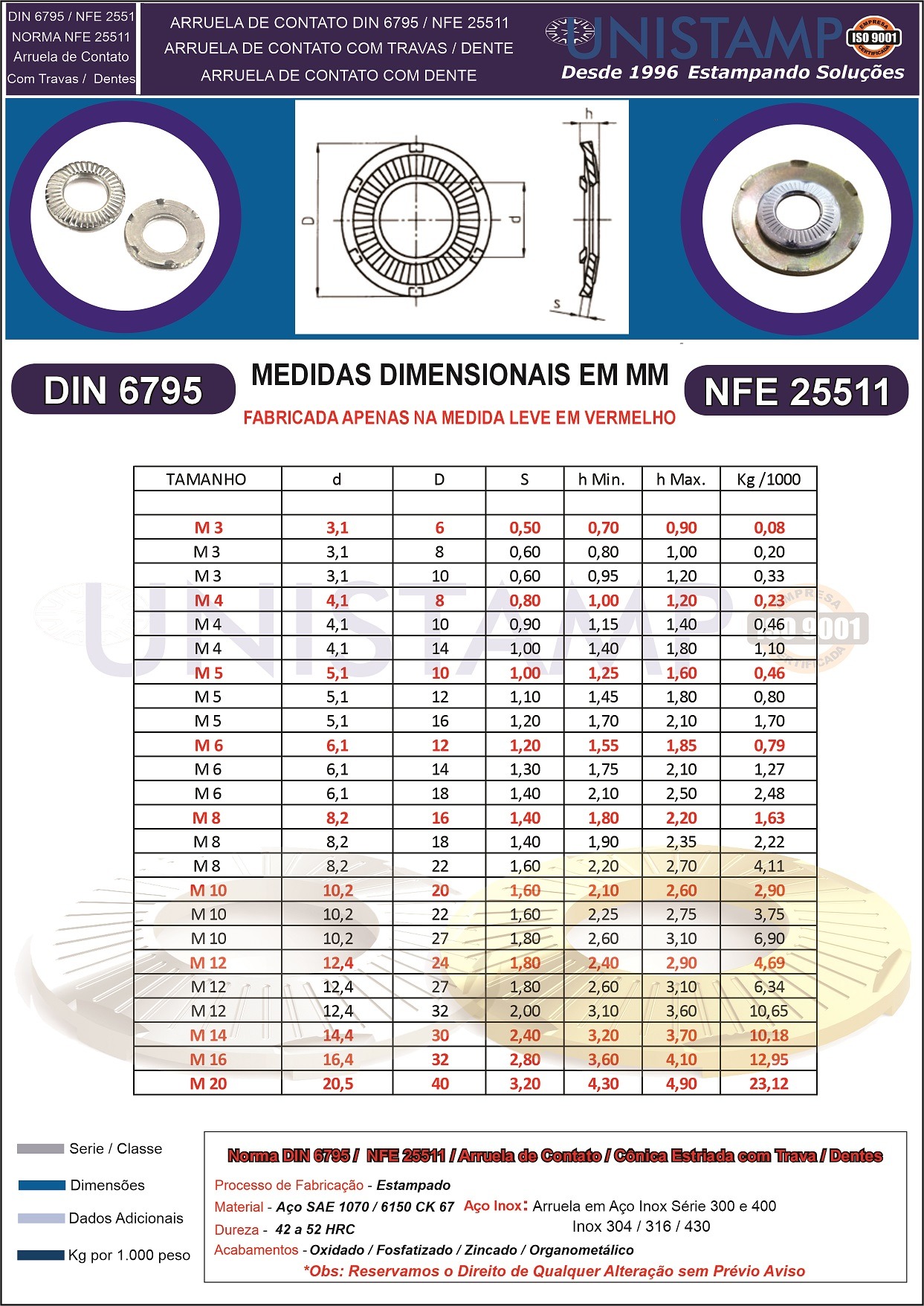 DIN 6795 NFE25511 Arruela de Contato Catalogo Dimensional